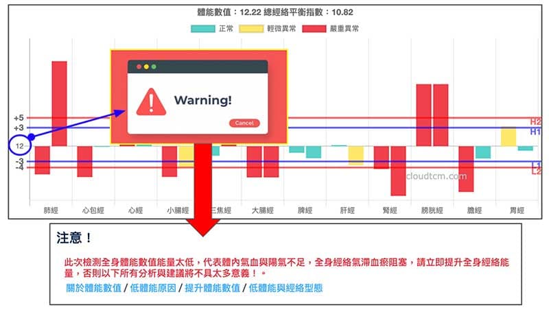 低體能警告