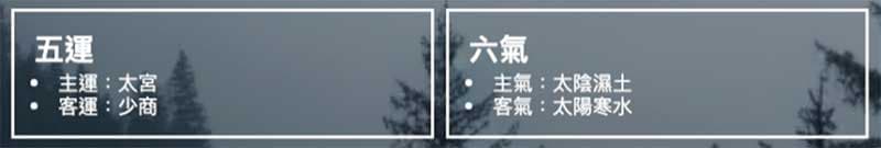 每個月份顯示六氣的主氣、客氣