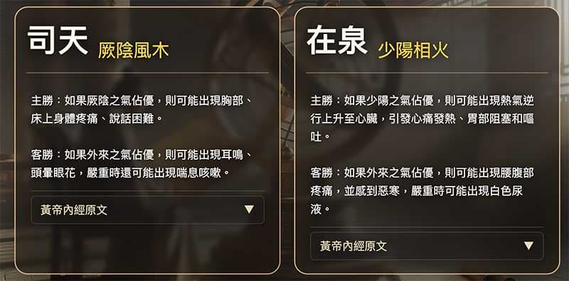 2025年司天在泉及黃帝內經解釋