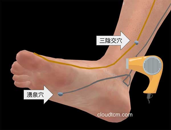 吹風機腳部附近的經絡穴道