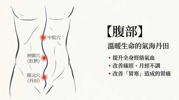熱吹風機溫暖腹部效果好