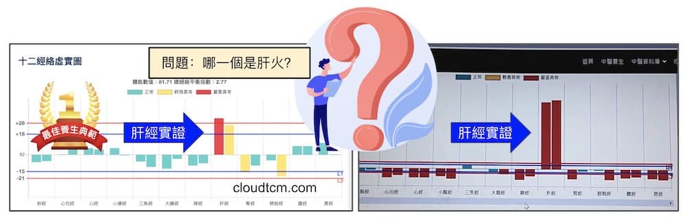 同一天出現兩個肝經實證，究竟哪一個是肝火呢？