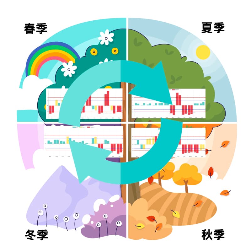 四季的經絡依照一定規則變化
