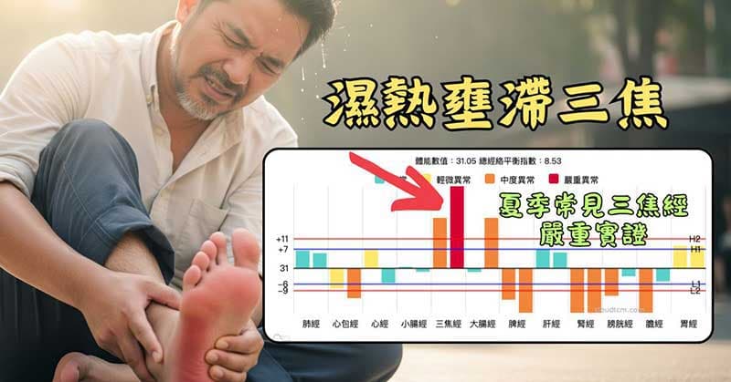 夏季濕熱壅滯三焦，三焦經容易嚴重實證