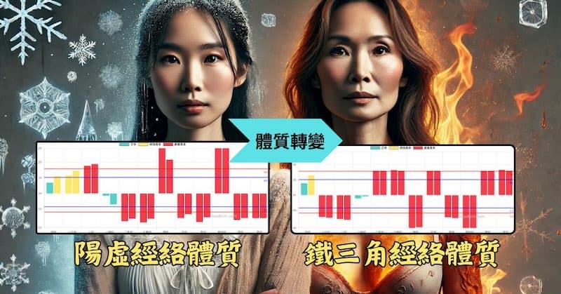 一定比例女性的經絡體質，到了中年以後換轉變