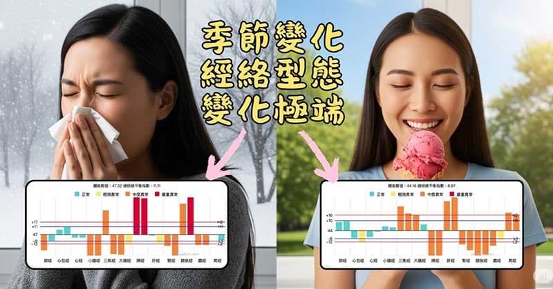 多數人在炎熱與寒冷的季節中，經絡型態會產生劇烈的變化