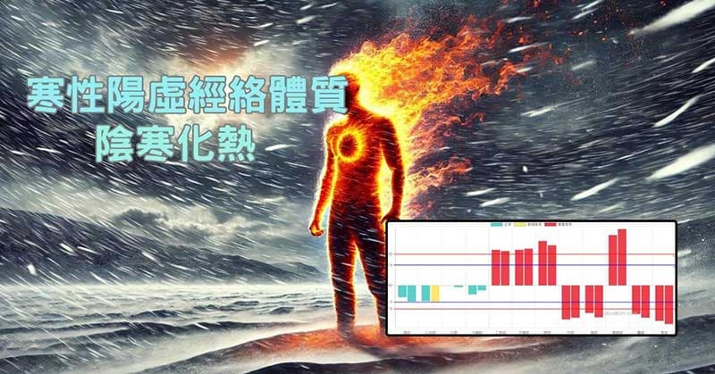 寒性陽虛經絡體質最終化為火熱狀態
