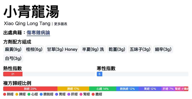小青龍湯是屬於非常熱性的中藥方劑