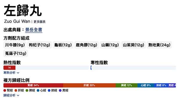 左歸丸的歸經比例