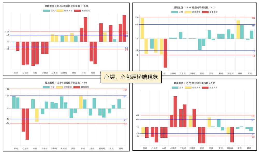 心經與心包經的極端現象