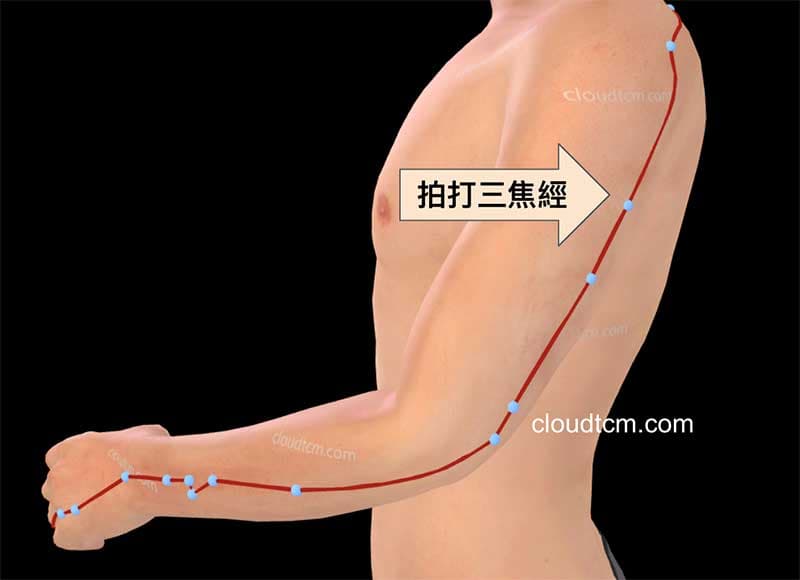 拍打三焦經改善無名指痛
