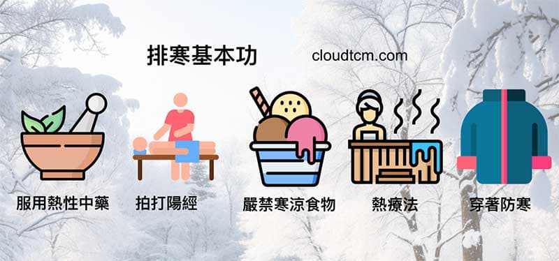 排寒基本要執行的項目