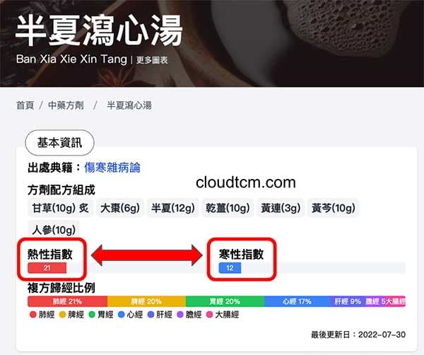 多數中藥方劑具有寒熱並治的能力