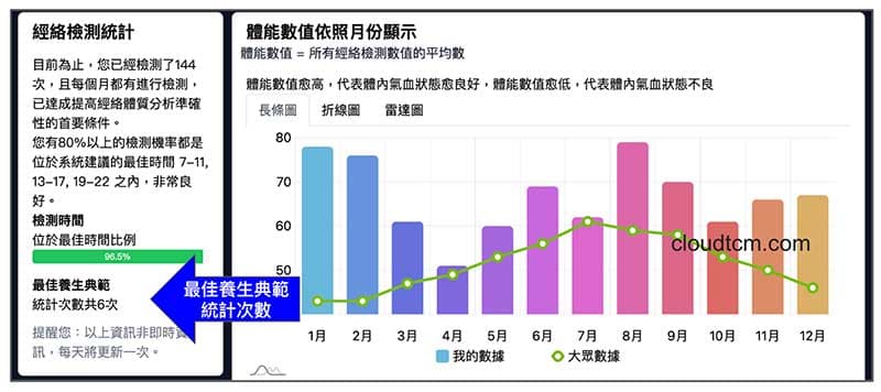 2024年新增最佳養生典範統計數據