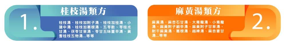 桂枝湯與麻黃湯類方