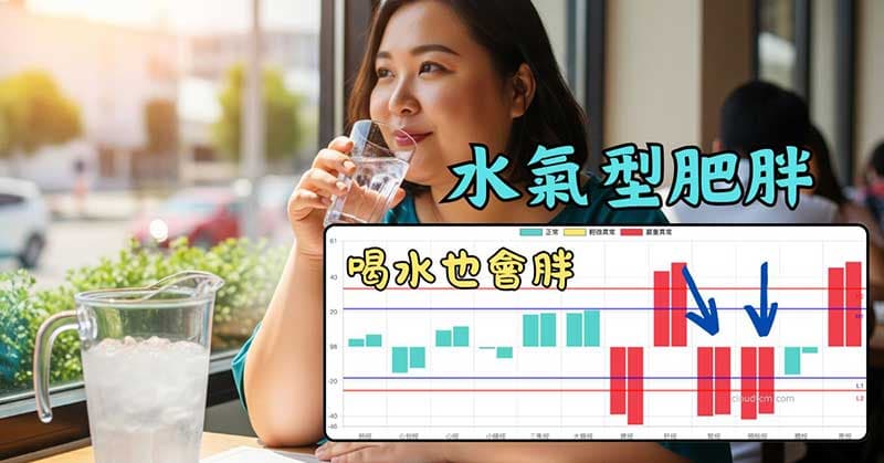 體內水氣代謝障礙，連喝水都會胖