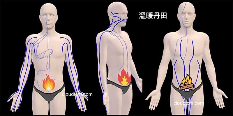 溫暖丹田養生法可以改善體內的陽虛狀態