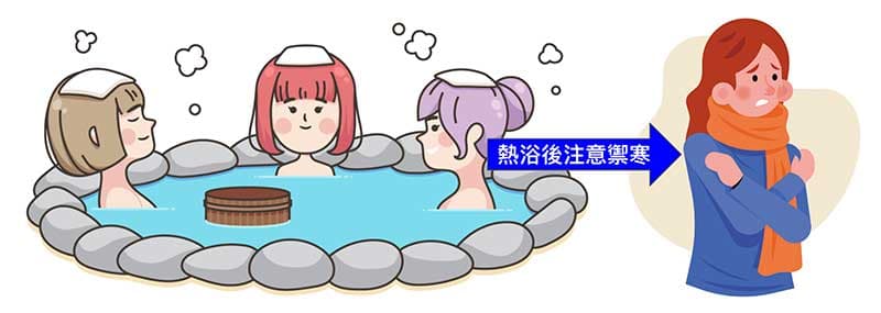 全身或半身性熱浴之後毛孔張開，更需要注意禦寒