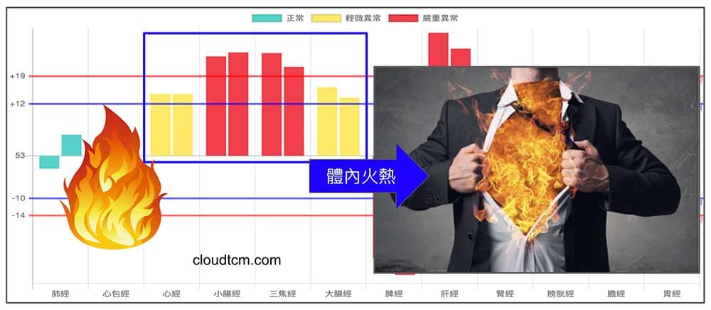 現代人的上半身，夏天幾乎都是呈現火熱狀態