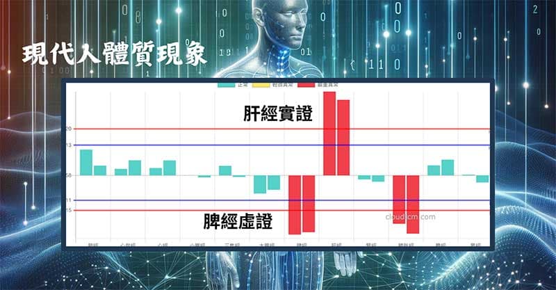 現代人肝經實證，脾經虛證是一種體質現象