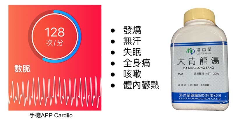 太陽病大青龍湯證