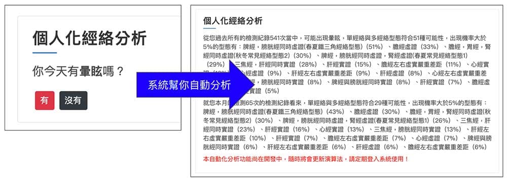 經絡型態自動分析