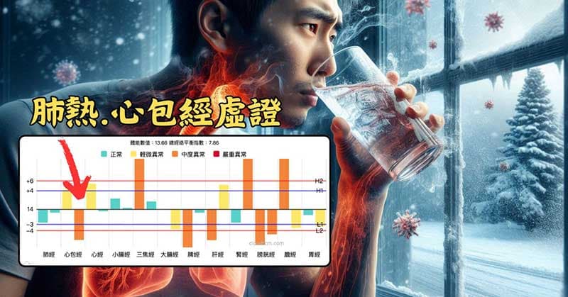 體內有肺熱的人，心包經容易出現虛證