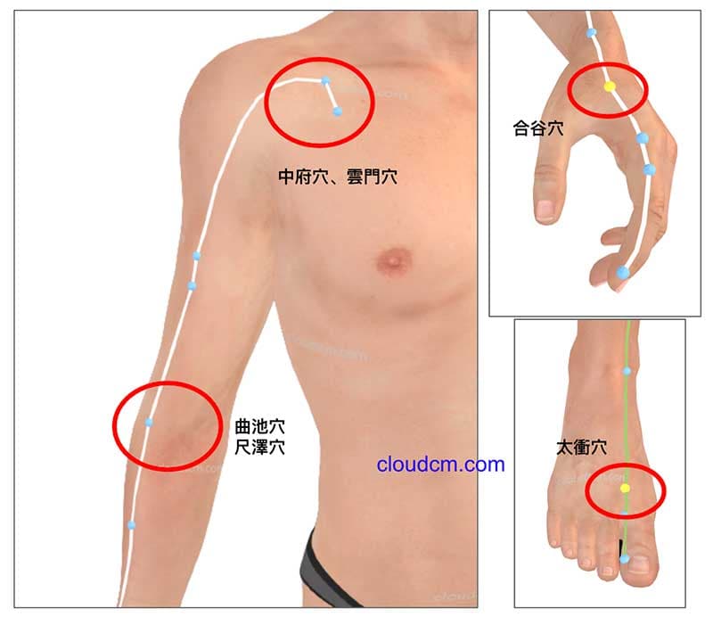 疏通肺經一樣可以提升太陽經能量