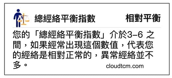 系統自動分析總經絡平衡指數