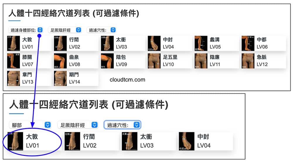 過濾肝經，同時過濾腳部的穴道顯示這些穴道