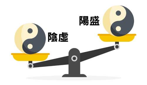 依照陰陽理論，陰虛就會陽盛