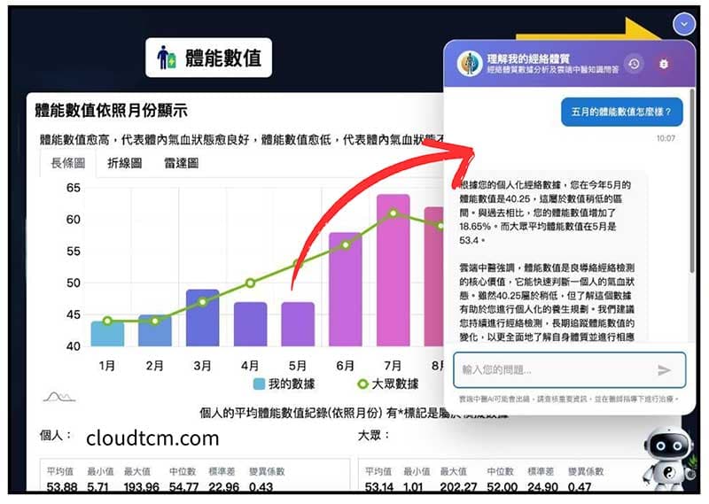 關於體能數值的問題，可以隨時向AI提問