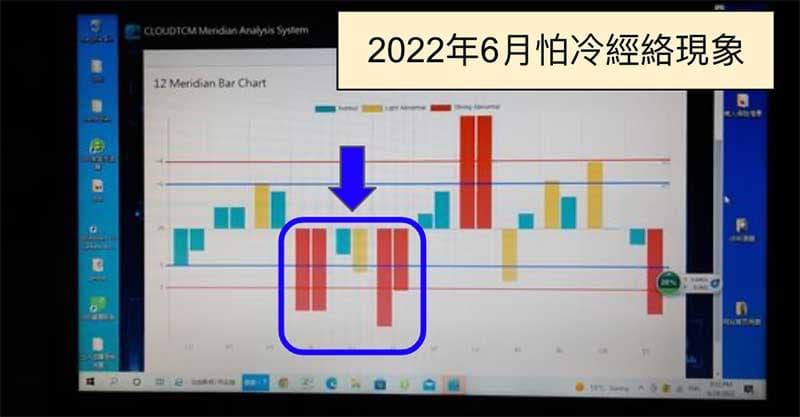 夏季怕冷出現嚴重手三陽經虛證