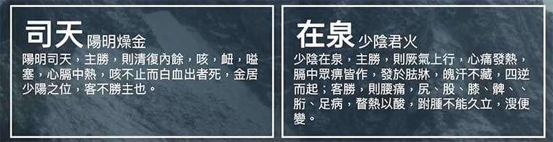 2023年司天在泉及黃帝內經解釋