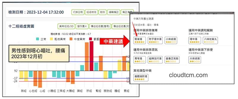 天氣低溫濕氣重，出現嘔吐腰酸的經絡現象