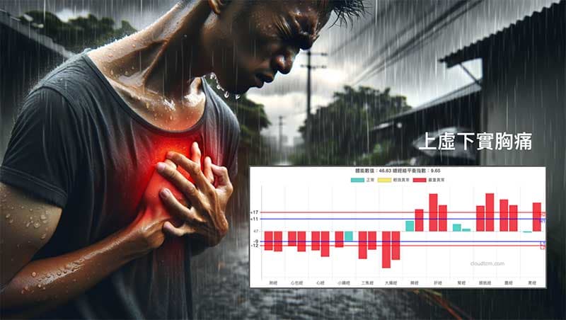 下虛下實的人在雨季容易出現胸痛