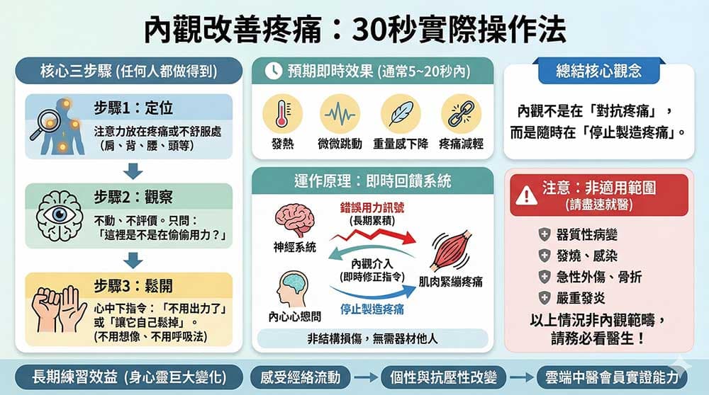 30秒改善疼痛的方法