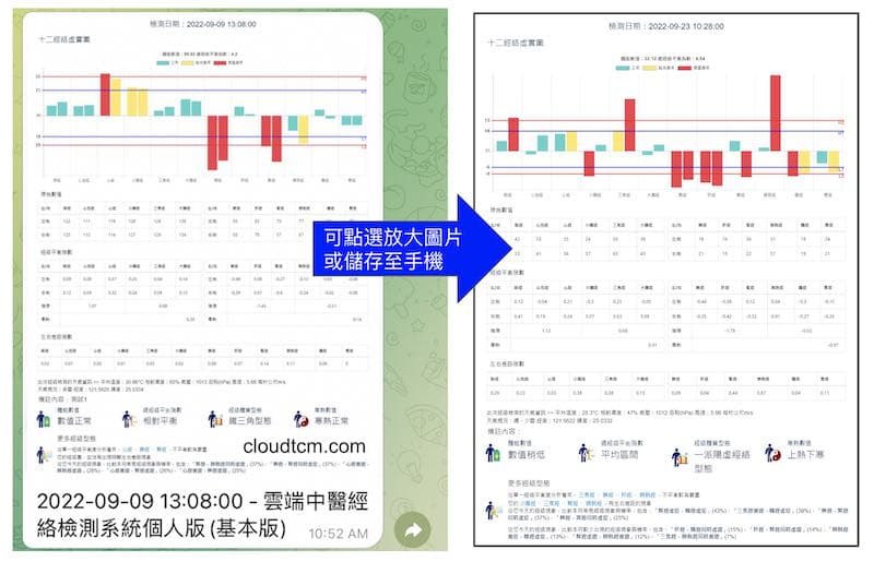 Telegram傳送基本版較完整的資訊