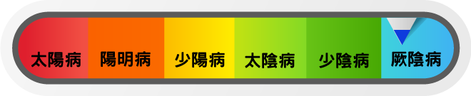 當歸四逆湯證位於厥陰階段