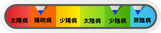 吳茱萸湯方證常見於傷寒六經的陽明病、少陰病與厥陰病