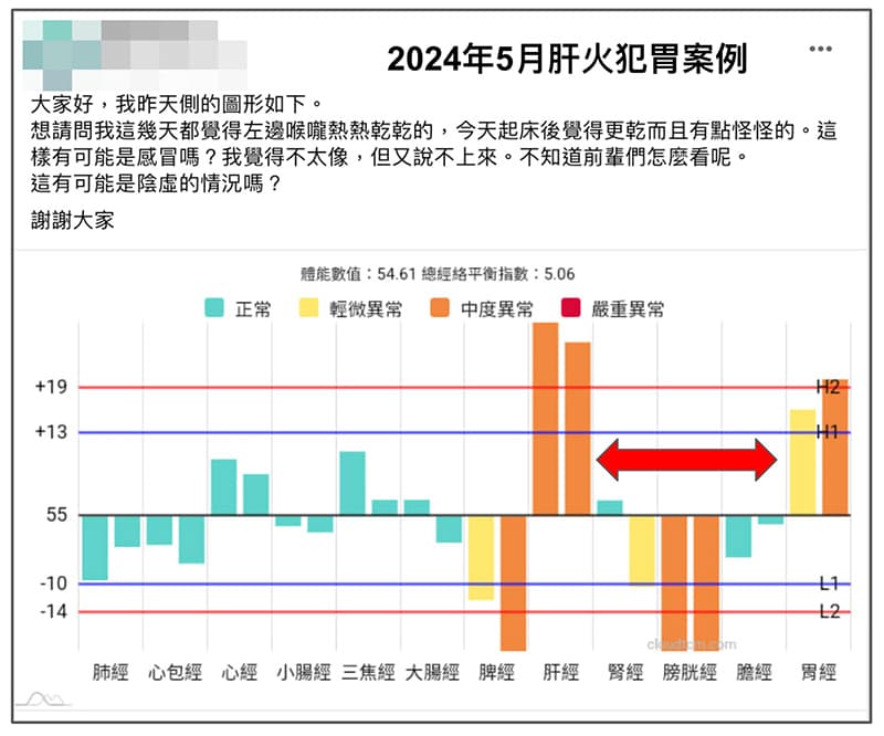 進入炎熱天氣下，出現肝火犯胃的案例