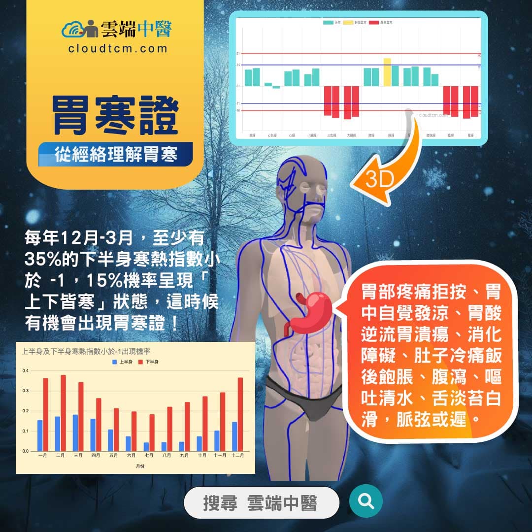 胃寒經絡圖