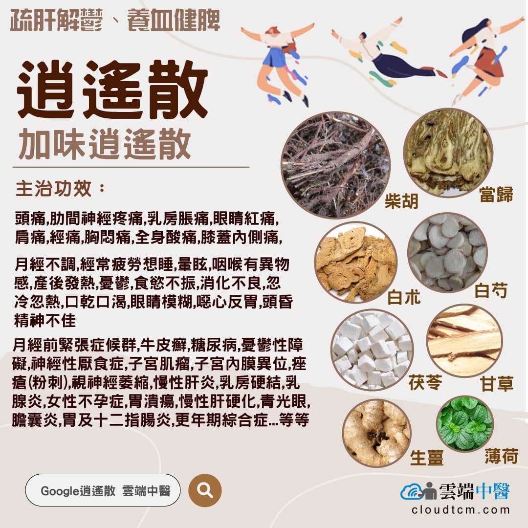 加味逍遙散
