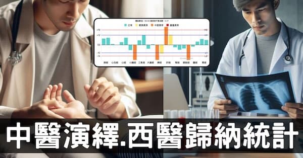 中醫演繹與現代醫學歸納統計,找出自學中醫的方法!