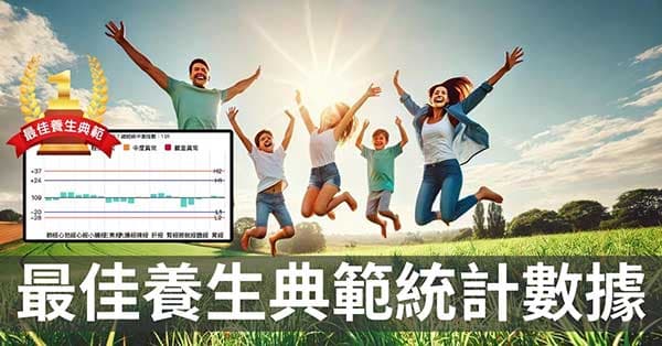 經絡最佳養生典範標章原理與統計,養生成功機率探討!