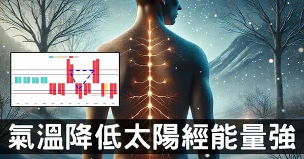 氣溫降低,太陽經能量反而更強?人類經絡的神秘現象!