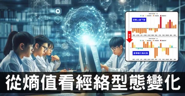 從熵值理解「經絡體質」的變化程度,發掘身體的秘密!