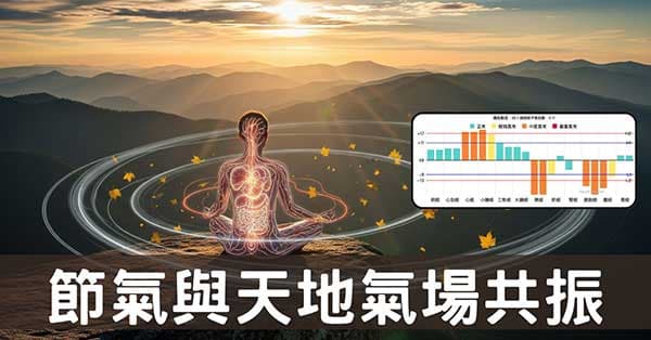 節氣與五運六氣的影響,氣候表象與隱藏能量的關聯