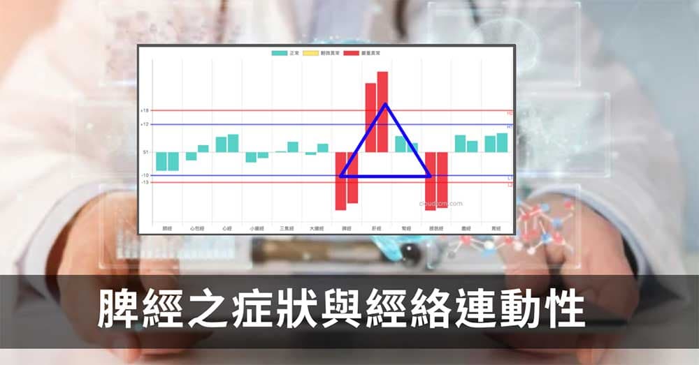 從脾經實證案例學習良導絡判讀之2:從多經絡與症狀角度探討