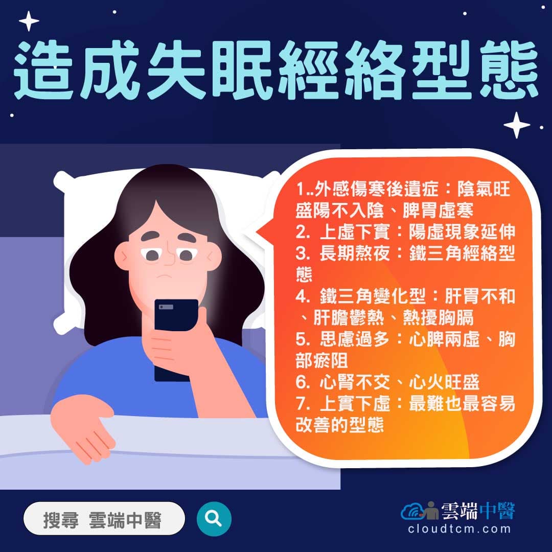 造成失眠的7類經絡型態,理解中醫證候與相關中藥!